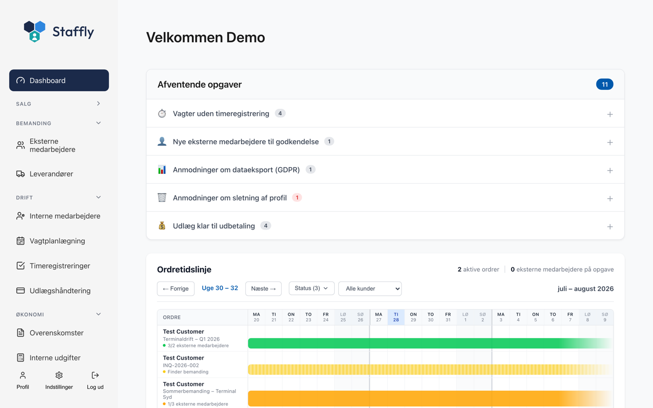 Staffly-dashboard med ordretidslinje og dagens opgaver